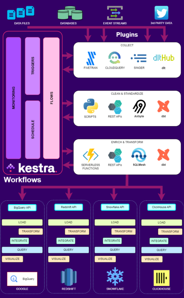 schema_kestra schema_kestra